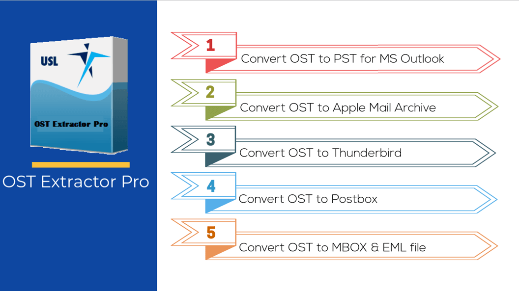How to convert OST files to PST