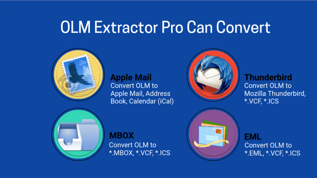 OLM to MBOX Converter for Mac
