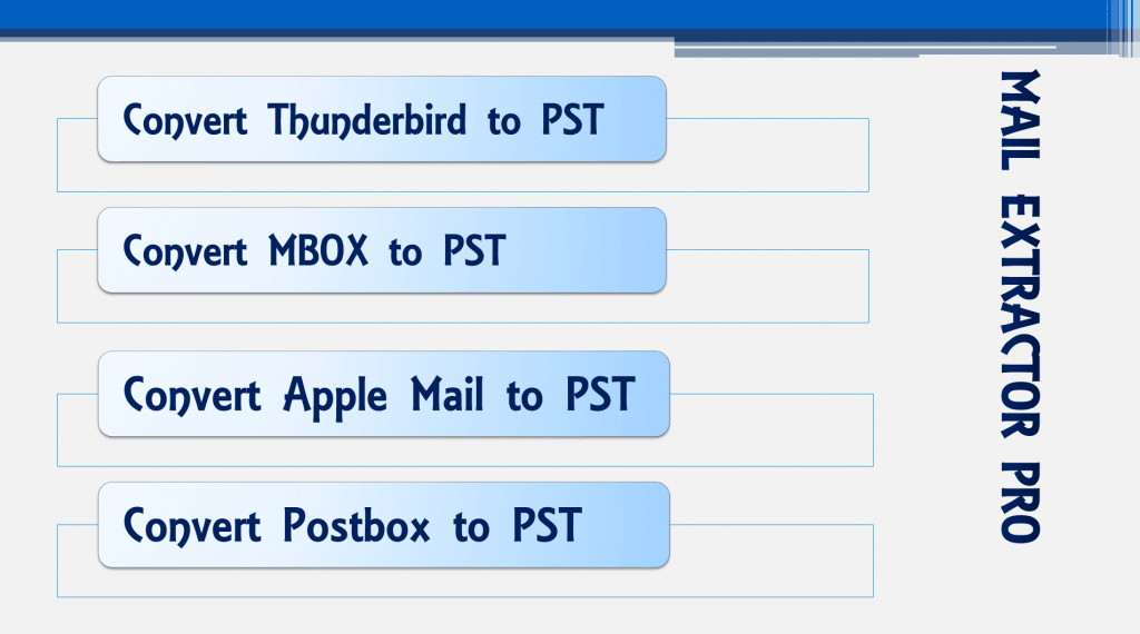 Thunderbird to PST Converter