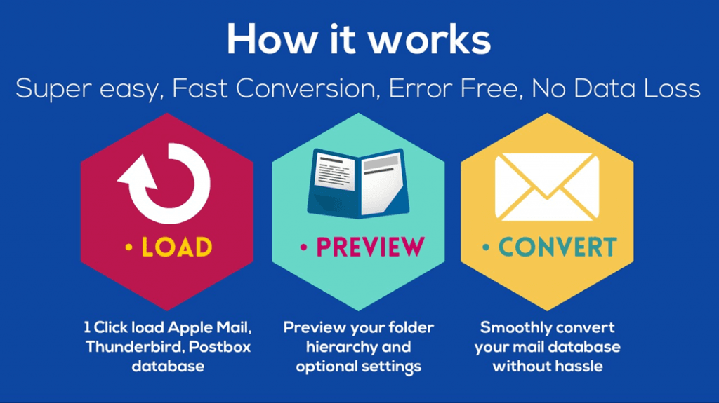 mbox to pst converter